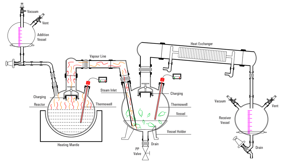 Buy essential oil extraction unit, steam distillation unit and vaccum distillation unit are available in vessel sizes of 10, 20, 50, 100 & 200 L and is suitable for operation under atmospheric pressure and full vacuum, extraction unit, air extraction unit, oil extraction unit, Manufacturer, Supplier, Seller, in canada, in usa, in north america