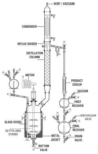 Best, Top, We serve the Long Lasting, Metal Jacketed Glass Reactor Wide range Manufacturers, in Canada, USA, North America, Goel Scientific Glass, Ontario, Ottawa, BC Quebec
