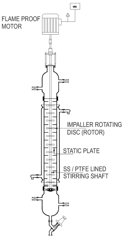 Buy, Best, Long Lasting, Rotating Disc Extraction Column, Metal extraction column, Rotating Disc Extraction Column Products, Rotating Disc Extraction Column price, Rotating Disc Extraction Column Products manufacturing company, industry, equipments, Dealers, Wholesalers, Manufacturers, Rotating Disc Extraction Column Manufacturer, Supplier, Seller in canada, in usa, in north america, Goel Scientific Glass Works Ltd, Canada