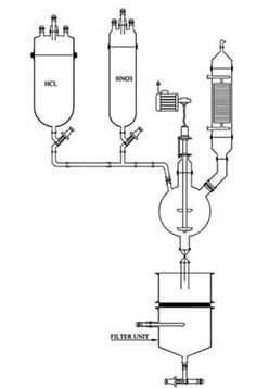 Buy Gold And Silver Refining Unit, Gold And Silver Refining Unit Products, Gold And Silver Refining Unit price, Gold And Silver Refining Unit Products manufacturing company, industry, equipments, Distributors, Dealers, Wholesalers, Manufacturers, in canada, Goel Scientific Glass Works Ltd, Canada